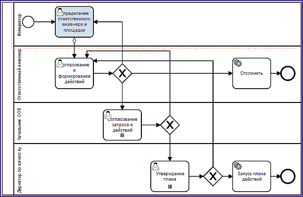 diagram_approve_request_cs.png