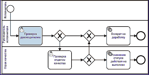 diagram_capa_report_approve_manager.png