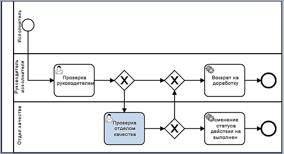 diagram_capa_report_approve_qa-engineer.png