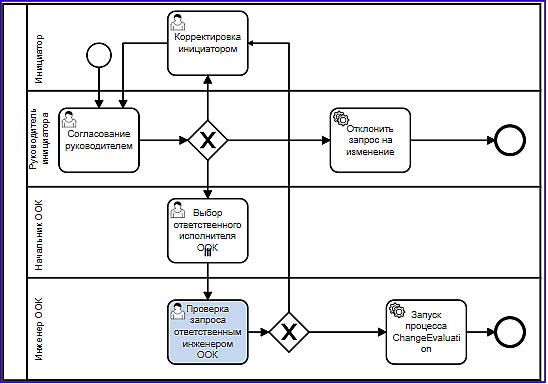 diagram_change_request_negotiation_eng_ook.png