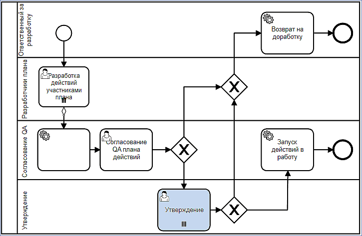 diagram_qamanager_changeplan_approve.png
