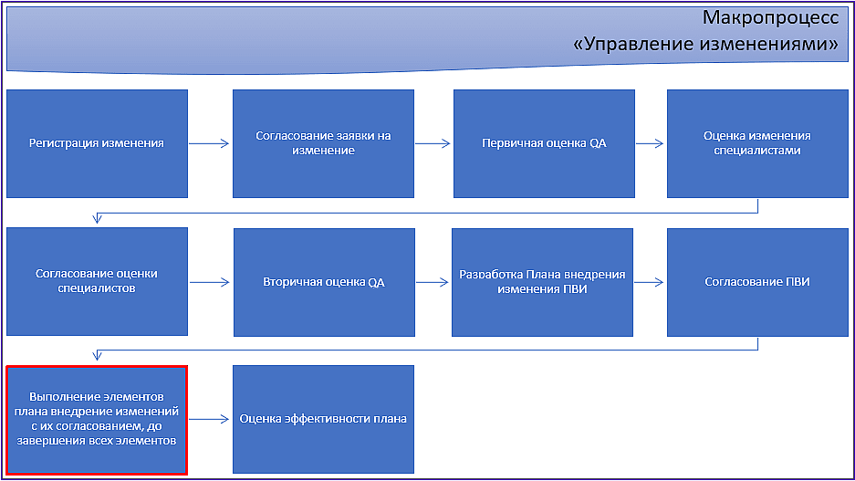 macro_diagram_performing_capa_.png