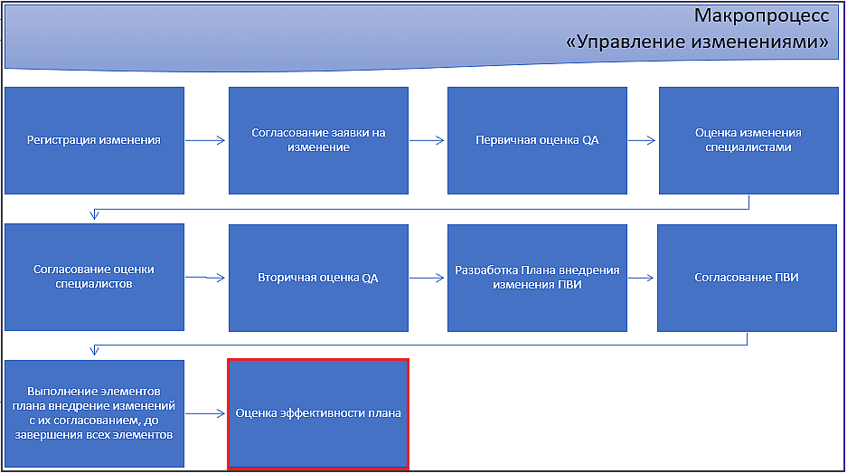 macro_diagram_planefficiencychecktask.png