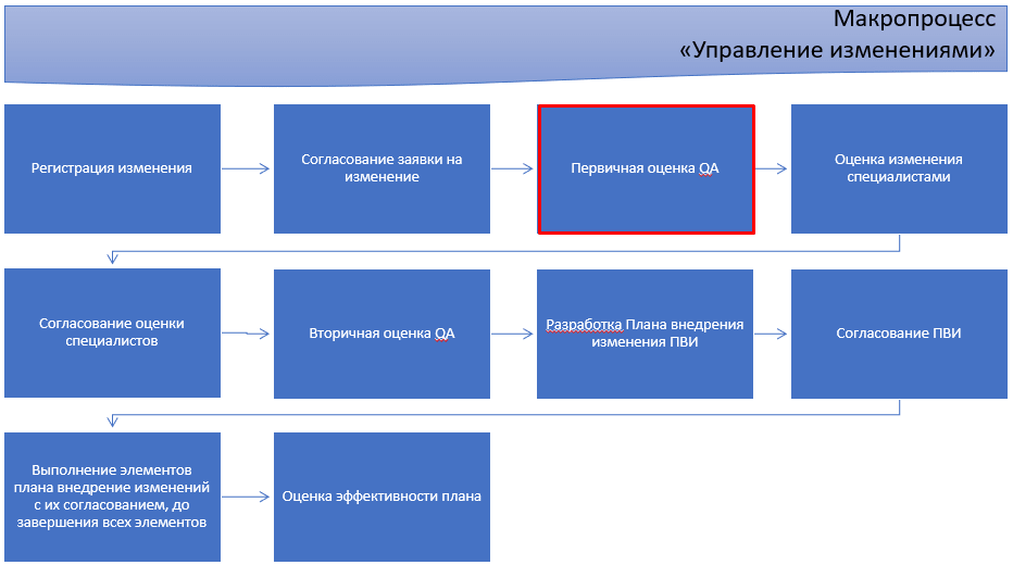 macro_diagram_spec_assessment.png