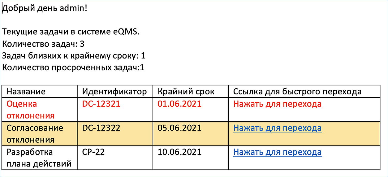  отображение письма оповещения